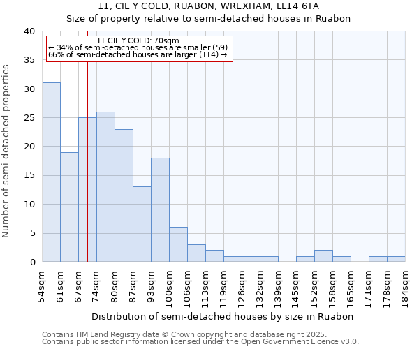 11, CIL Y COED, RUABON, WREXHAM, LL14 6TA: Size of property relative to detached houses in Ruabon