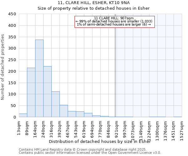 11, CLARE HILL, ESHER, KT10 9NA: Size of property relative to detached houses in Esher