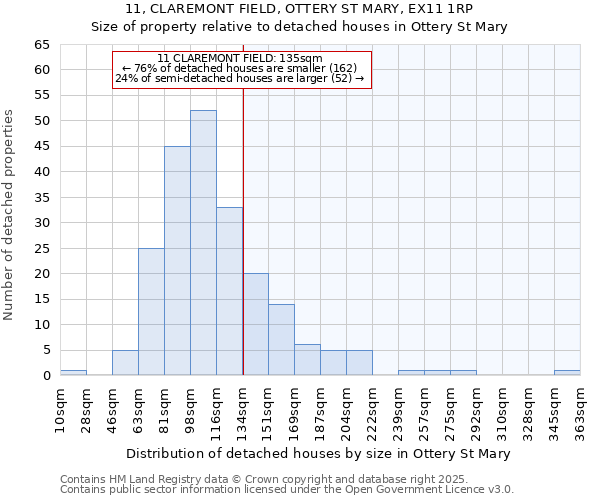 11, CLAREMONT FIELD, OTTERY ST MARY, EX11 1RP: Size of property relative to detached houses in Ottery St Mary