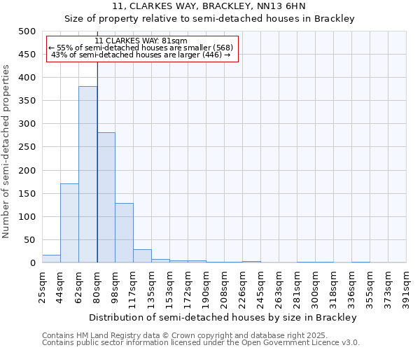 11, CLARKES WAY, BRACKLEY, NN13 6HN: Size of property relative to detached houses in Brackley