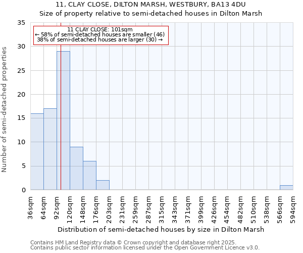 11, CLAY CLOSE, DILTON MARSH, WESTBURY, BA13 4DU: Size of property relative to detached houses in Dilton Marsh