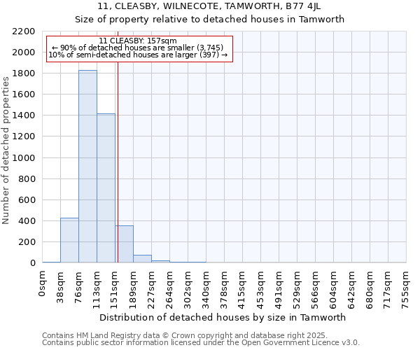 11, CLEASBY, WILNECOTE, TAMWORTH, B77 4JL: Size of property relative to detached houses in Tamworth