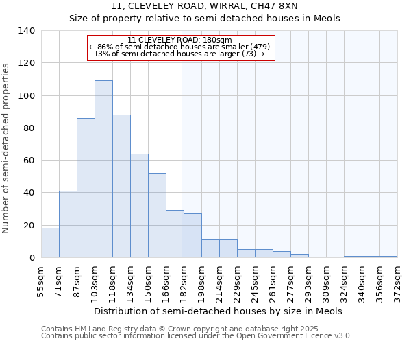 11, CLEVELEY ROAD, WIRRAL, CH47 8XN: Size of property relative to detached houses in Meols