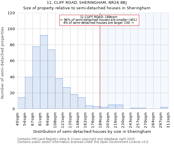 11, CLIFF ROAD, SHERINGHAM, NR26 8BJ: Size of property relative to detached houses in Sheringham