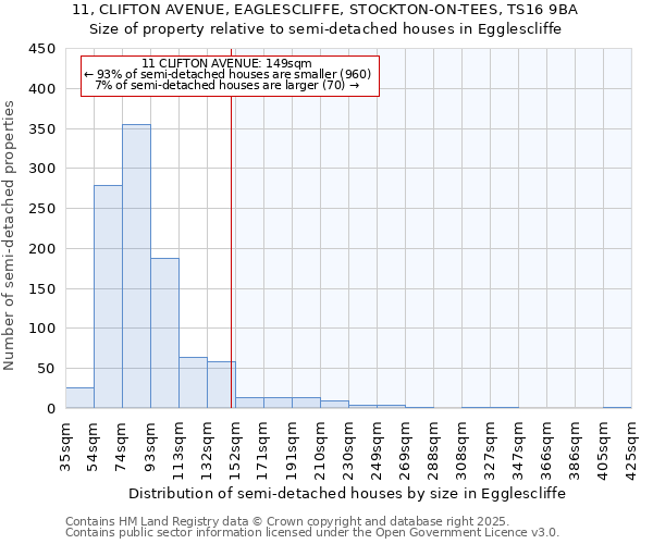 11, CLIFTON AVENUE, EAGLESCLIFFE, STOCKTON-ON-TEES, TS16 9BA: Size of property relative to detached houses in Egglescliffe