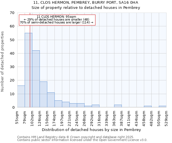 11, CLOS HERMON, PEMBREY, BURRY PORT, SA16 0HA: Size of property relative to detached houses in Pembrey