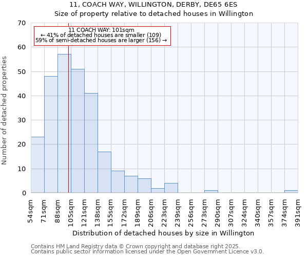 11, COACH WAY, WILLINGTON, DERBY, DE65 6ES: Size of property relative to detached houses in Willington