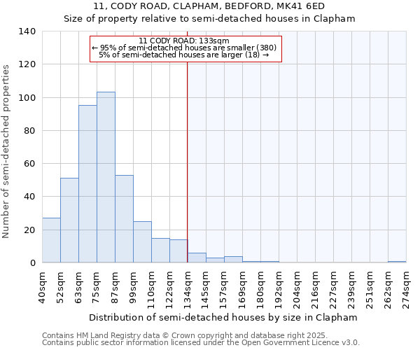 11, CODY ROAD, CLAPHAM, BEDFORD, MK41 6ED: Size of property relative to detached houses in Clapham