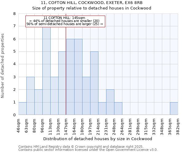 11, COFTON HILL, COCKWOOD, EXETER, EX6 8RB: Size of property relative to detached houses in Cockwood