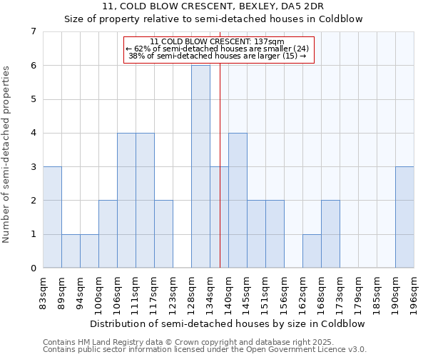 11, COLD BLOW CRESCENT, BEXLEY, DA5 2DR: Size of property relative to detached houses in Coldblow