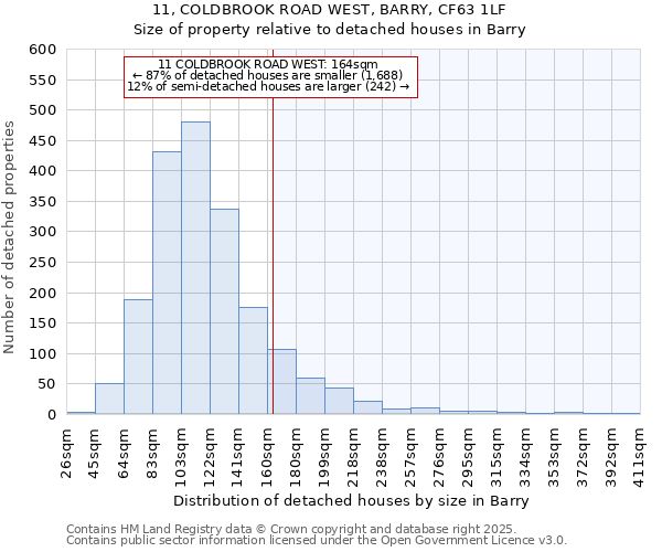 11, COLDBROOK ROAD WEST, BARRY, CF63 1LF: Size of property relative to detached houses in Barry