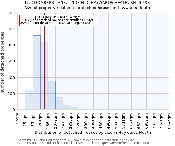 11, COOMBERS LANE, LINDFIELD, HAYWARDS HEATH, RH16 2SS: Size of property relative to detached houses in Haywards Heath