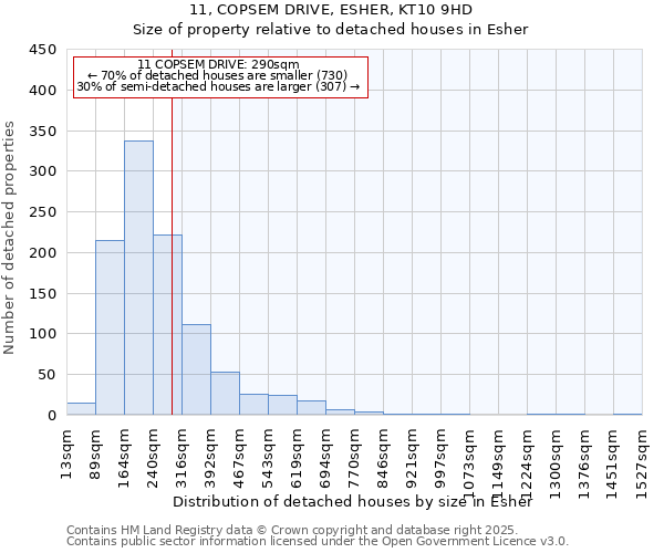 11, COPSEM DRIVE, ESHER, KT10 9HD: Size of property relative to detached houses in Esher