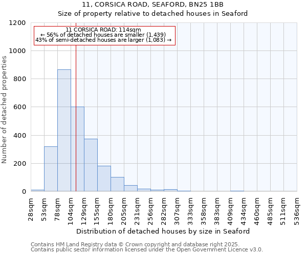 11, CORSICA ROAD, SEAFORD, BN25 1BB: Size of property relative to detached houses in Seaford