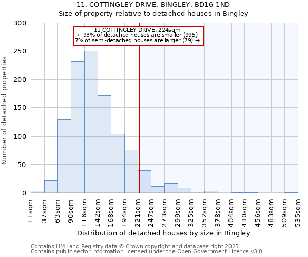 11, COTTINGLEY DRIVE, BINGLEY, BD16 1ND: Size of property relative to detached houses in Bingley