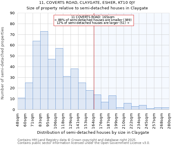 11, COVERTS ROAD, CLAYGATE, ESHER, KT10 0JY: Size of property relative to detached houses in Claygate