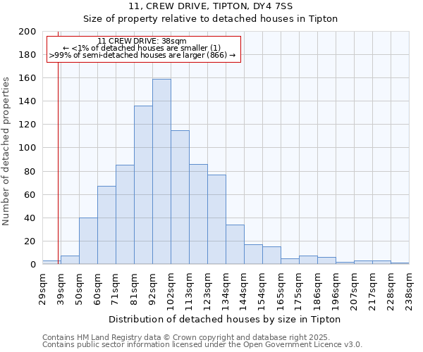 11, CREW DRIVE, TIPTON, DY4 7SS: Size of property relative to detached houses in Tipton