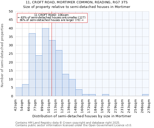 11, CROFT ROAD, MORTIMER COMMON, READING, RG7 3TS: Size of property relative to detached houses in Mortimer