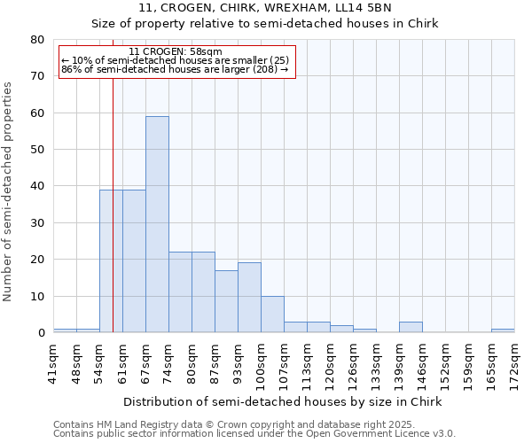 11, CROGEN, CHIRK, WREXHAM, LL14 5BN: Size of property relative to detached houses in Chirk