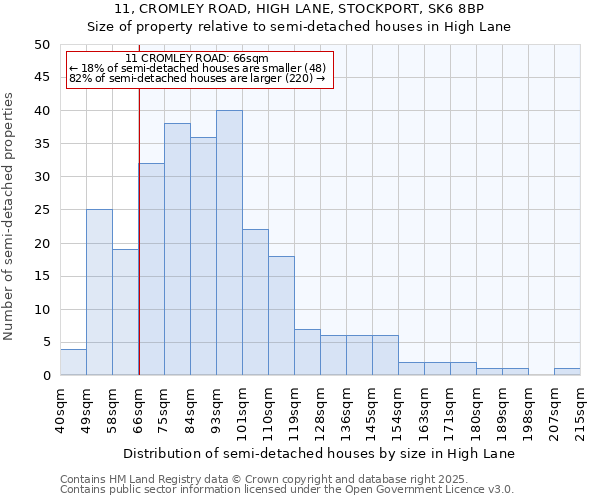 11, CROMLEY ROAD, HIGH LANE, STOCKPORT, SK6 8BP: Size of property relative to detached houses in High Lane