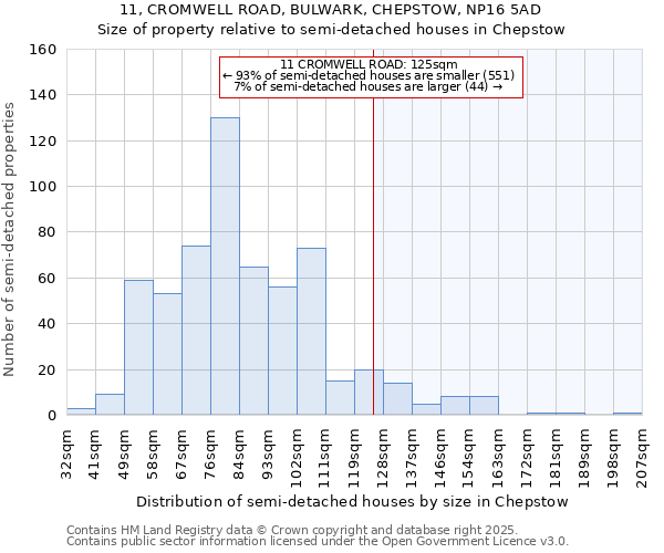 11, CROMWELL ROAD, BULWARK, CHEPSTOW, NP16 5AD: Size of property relative to detached houses in Chepstow