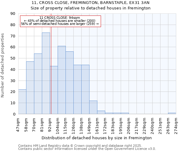 11, CROSS CLOSE, FREMINGTON, BARNSTAPLE, EX31 3AN: Size of property relative to detached houses in Fremington