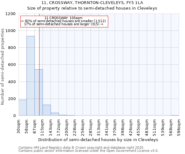 11, CROSSWAY, THORNTON-CLEVELEYS, FY5 1LA: Size of property relative to detached houses in Cleveleys