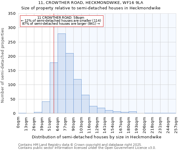 11, CROWTHER ROAD, HECKMONDWIKE, WF16 9LA: Size of property relative to detached houses in Heckmondwike