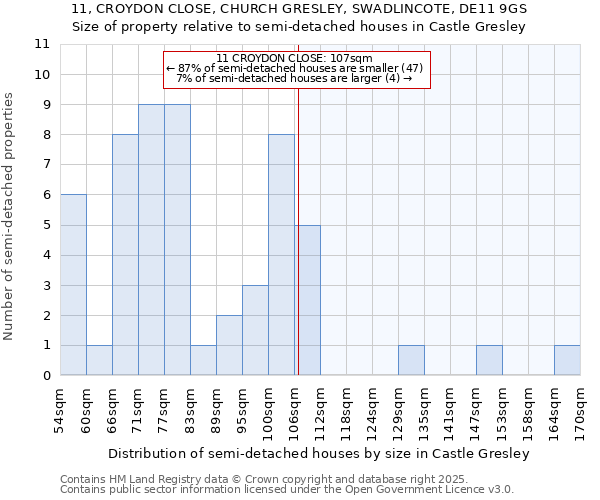 11, CROYDON CLOSE, CHURCH GRESLEY, SWADLINCOTE, DE11 9GS: Size of property relative to detached houses in Castle Gresley