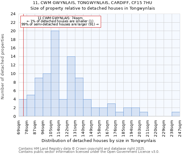 11, CWM GWYNLAIS, TONGWYNLAIS, CARDIFF, CF15 7HU: Size of property relative to detached houses in Tongwynlais