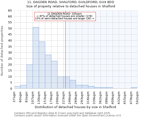 11, DAGDEN ROAD, SHALFORD, GUILDFORD, GU4 8DD: Size of property relative to detached houses in Shalford