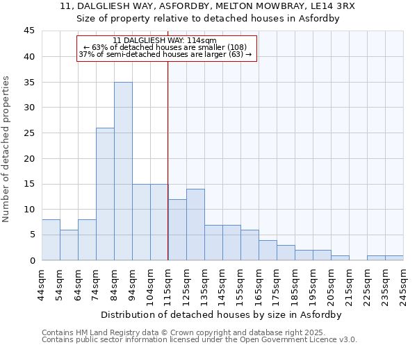 11, DALGLIESH WAY, ASFORDBY, MELTON MOWBRAY, LE14 3RX: Size of property relative to detached houses in Asfordby