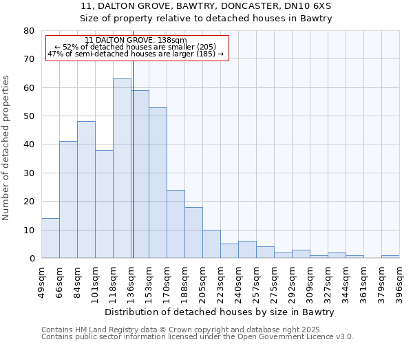 11, DALTON GROVE, BAWTRY, DONCASTER, DN10 6XS: Size of property relative to detached houses in Bawtry