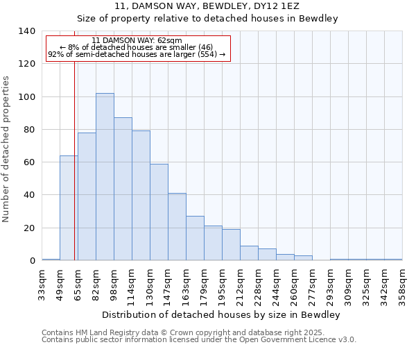 11, DAMSON WAY, BEWDLEY, DY12 1EZ: Size of property relative to detached houses in Bewdley