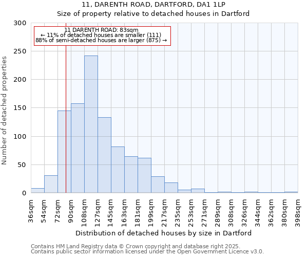 11, DARENTH ROAD, DARTFORD, DA1 1LP: Size of property relative to detached houses in Dartford