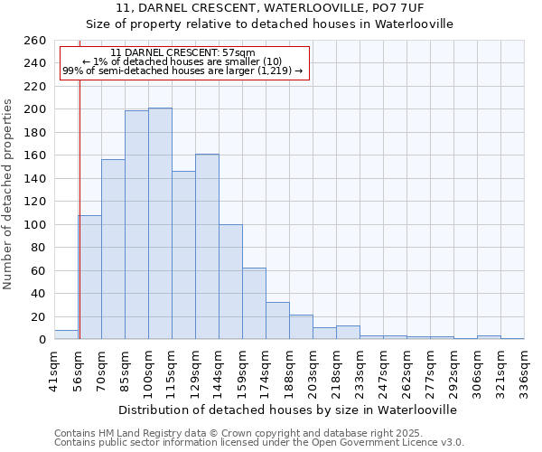 11, DARNEL CRESCENT, WATERLOOVILLE, PO7 7UF: Size of property relative to detached houses in Waterlooville