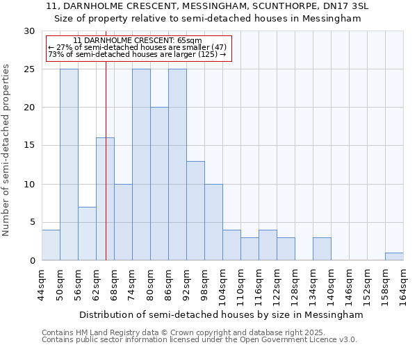 11, DARNHOLME CRESCENT, MESSINGHAM, SCUNTHORPE, DN17 3SL: Size of property relative to detached houses in Messingham