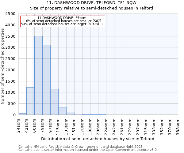 11, DASHWOOD DRIVE, TELFORD, TF1 3QW: Size of property relative to detached houses in Telford