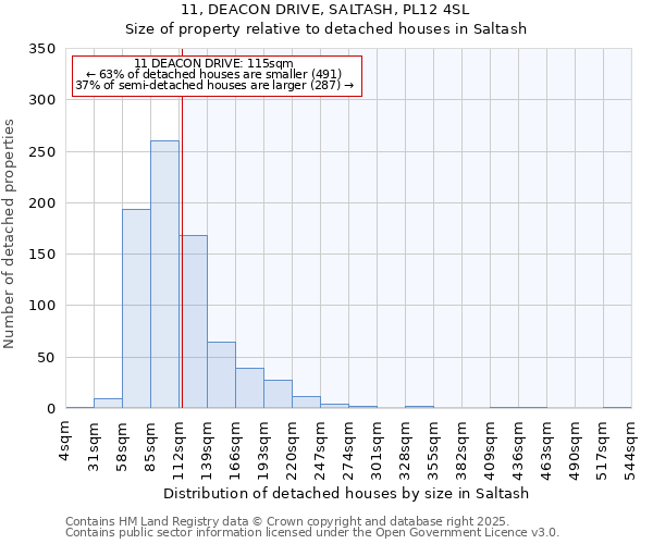 11, DEACON DRIVE, SALTASH, PL12 4SL: Size of property relative to detached houses in Saltash