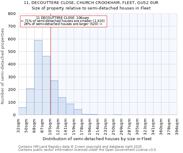 11, DECOUTTERE CLOSE, CHURCH CROOKHAM, FLEET, GU52 0UR: Size of property relative to detached houses in Fleet