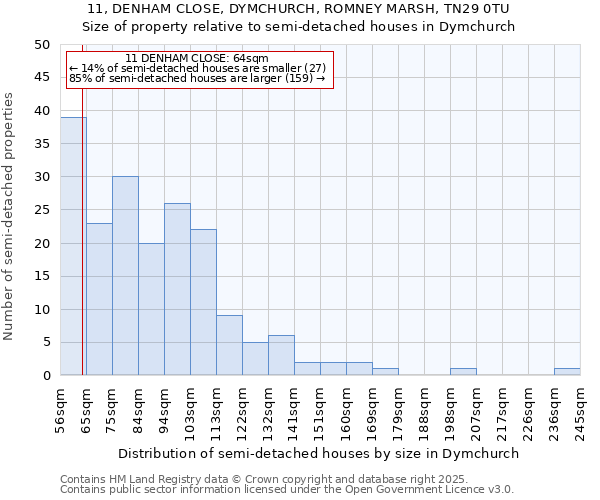 11, DENHAM CLOSE, DYMCHURCH, ROMNEY MARSH, TN29 0TU: Size of property relative to detached houses in Dymchurch