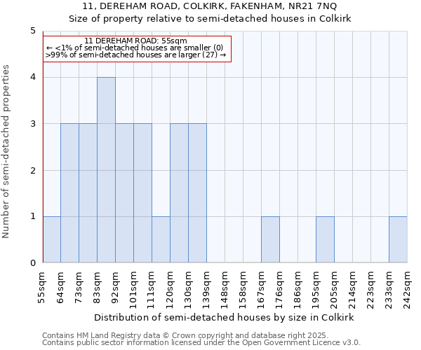 11, DEREHAM ROAD, COLKIRK, FAKENHAM, NR21 7NQ: Size of property relative to detached houses in Colkirk