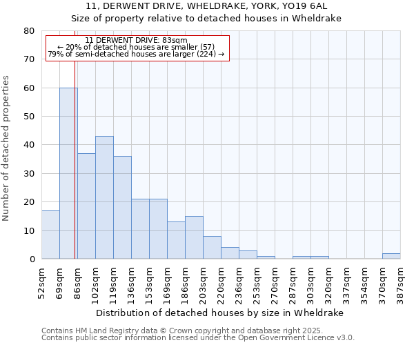 11, DERWENT DRIVE, WHELDRAKE, YORK, YO19 6AL: Size of property relative to detached houses in Wheldrake