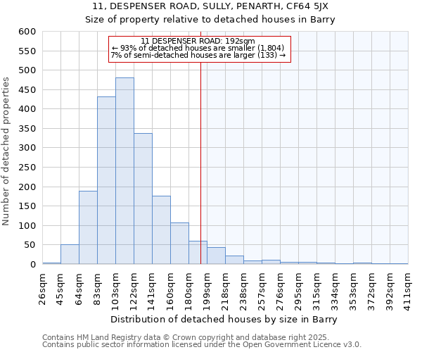 11, DESPENSER ROAD, SULLY, PENARTH, CF64 5JX: Size of property relative to detached houses in Barry