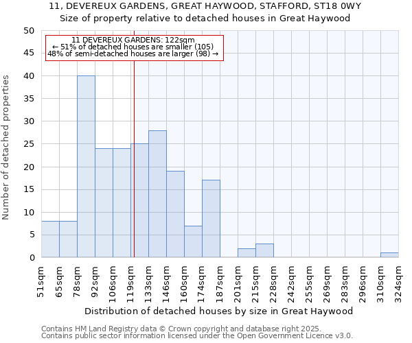 11, DEVEREUX GARDENS, GREAT HAYWOOD, STAFFORD, ST18 0WY: Size of property relative to detached houses in Great Haywood