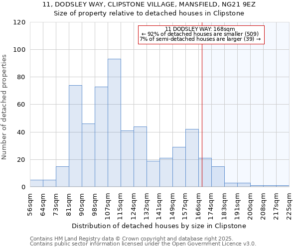 11, DODSLEY WAY, CLIPSTONE VILLAGE, MANSFIELD, NG21 9EZ: Size of property relative to detached houses in Clipstone