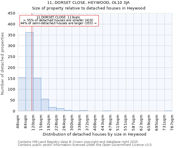 11, DORSET CLOSE, HEYWOOD, OL10 3JA: Size of property relative to detached houses in Heywood