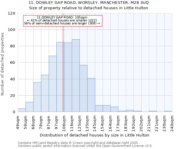 11, DOWLEY GAP ROAD, WORSLEY, MANCHESTER, M28 3UQ: Size of property relative to detached houses in Little Hulton