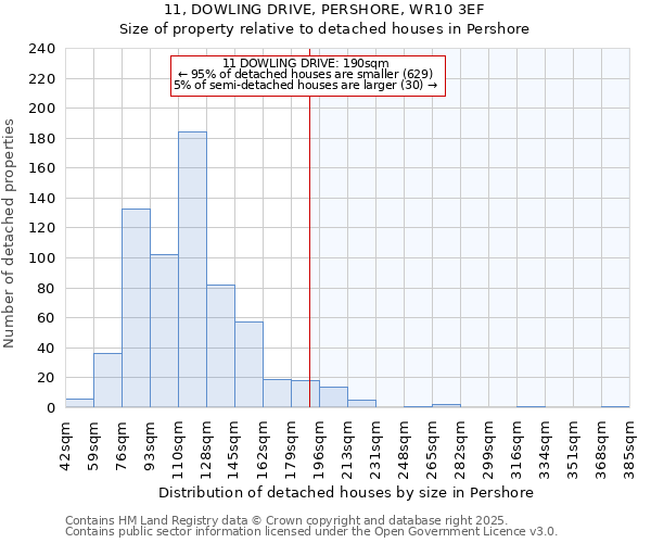 11, DOWLING DRIVE, PERSHORE, WR10 3EF: Size of property relative to detached houses in Pershore