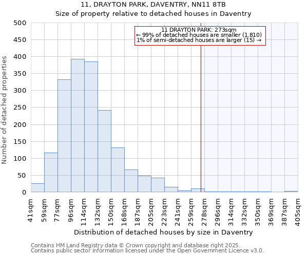 11, DRAYTON PARK, DAVENTRY, NN11 8TB: Size of property relative to detached houses in Daventry